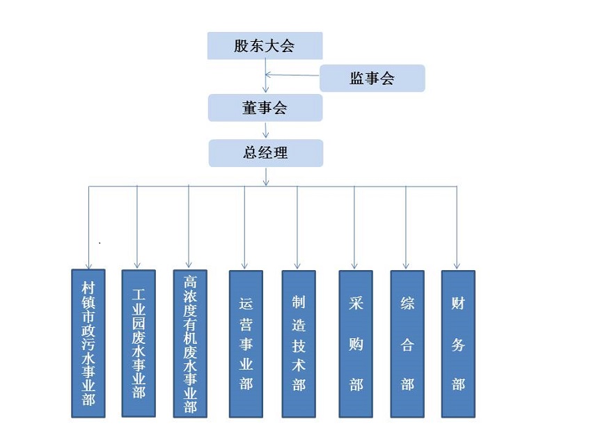 缁勭粐缁撴瀯鍥?.jpg